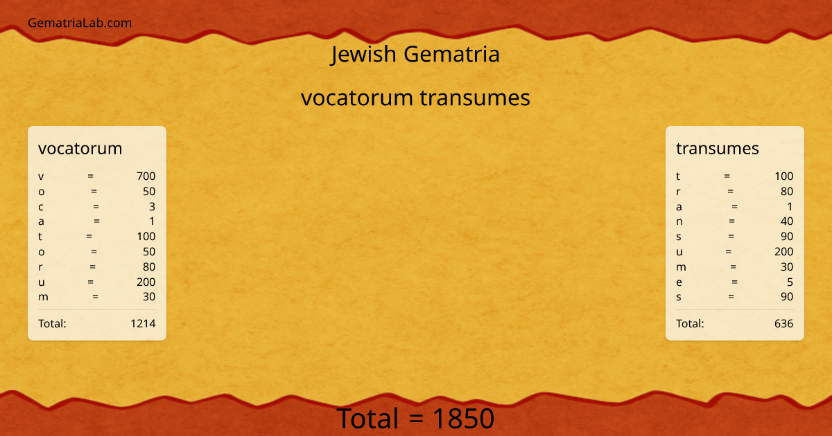 vocatorum transumes in jewish Gematria